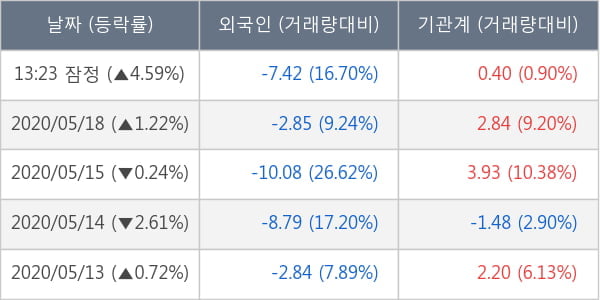 한국타이어앤테크놀로지