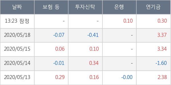 한국타이어앤테크놀로지