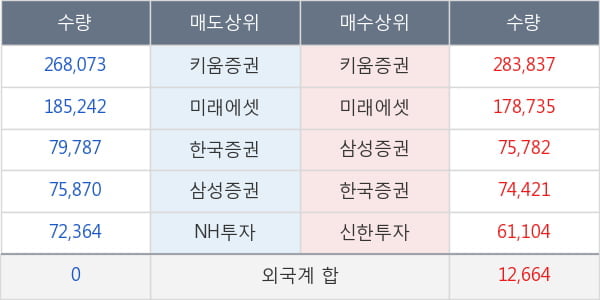 알테오젠