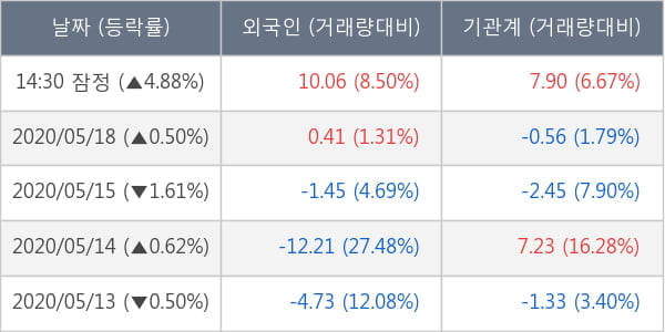 호텔신라