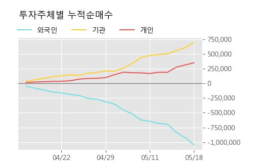 '현대차2우B' 5% 이상 상승, 주가 5일 이평선 상회, 단기·중기 이평선 역배열