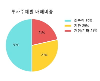 '현대차2우B' 5% 이상 상승, 주가 5일 이평선 상회, 단기·중기 이평선 역배열