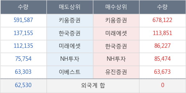 한국정보통신