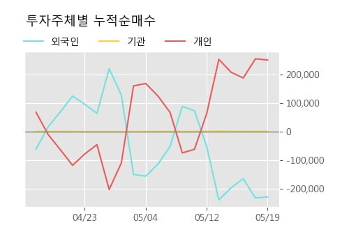 '모나미' 5% 이상 상승, 단기·중기 이평선 정배열로 상승세