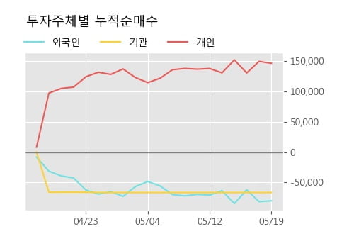 '에코바이오' 52주 신고가 경신, 단기·중기 이평선 정배열로 상승세