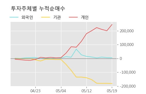 '플레이디' 10% 이상 상승, 단기·중기 이평선 정배열로 상승세