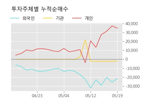 '두산퓨얼셀1우' 5% 이상 상승, 단기·중기 이평선 정배열로 상승세