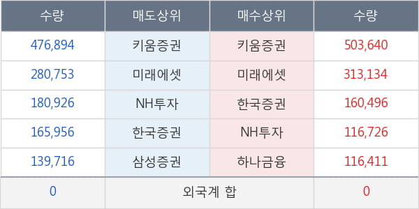 한화솔루션