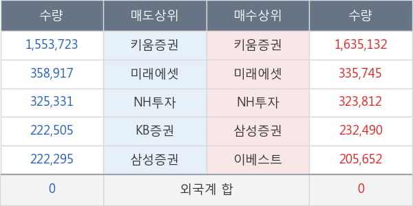 한국정보통신