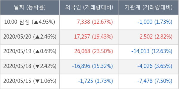 엔씨소프트