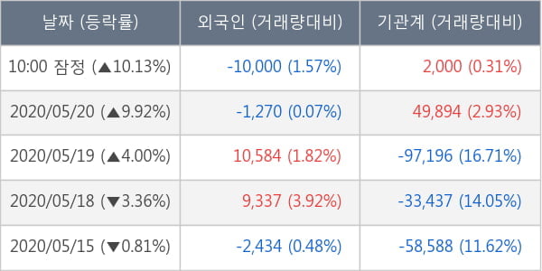 메드팩토