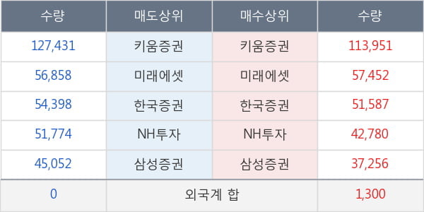 유비쿼스홀딩스