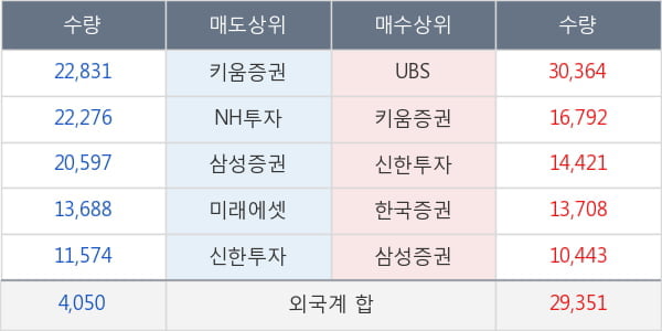 영원무역