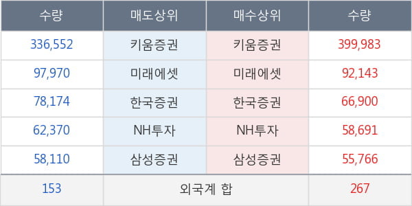 녹십자랩셀