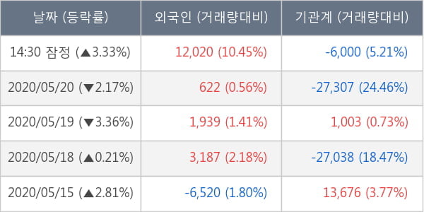 녹십자홀딩스