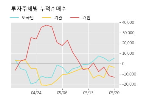 '삼익THK' 5% 이상 상승, 단기·중기 이평선 정배열로 상승세