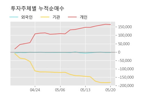 '제테마' 52주 신고가 경신, 단기·중기 이평선 정배열로 상승세