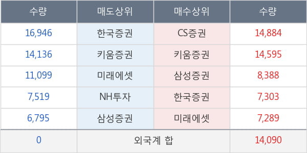 현대글로비스