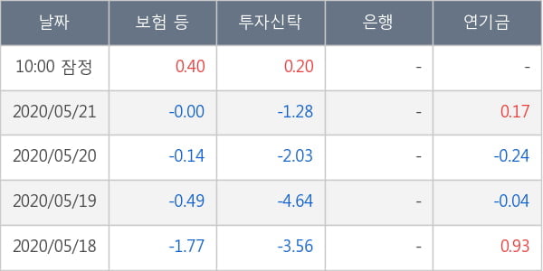 네오위즈