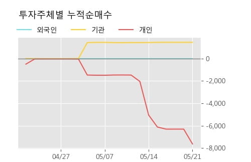 '미원화학' 52주 신고가 경신, 단기·중기 이평선 정배열로 상승세