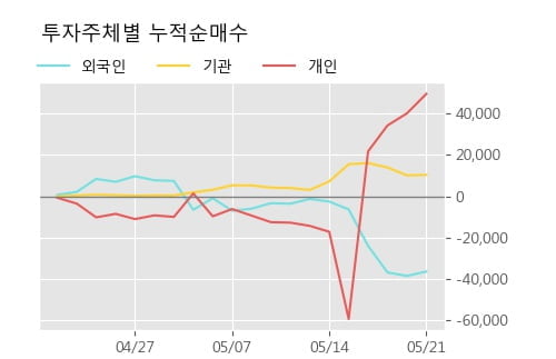 '샘표식품' 5% 이상 상승, 단기·중기 이평선 정배열로 상승세