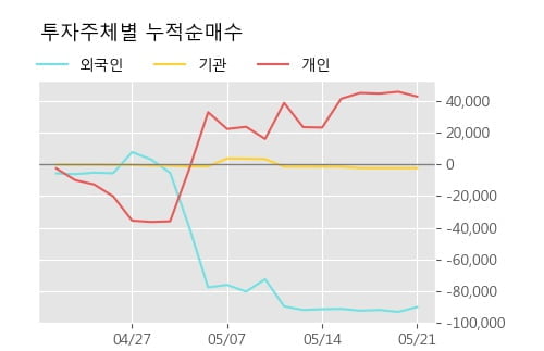 '노바텍' 10% 이상 상승, 단기·중기 이평선 정배열로 상승세