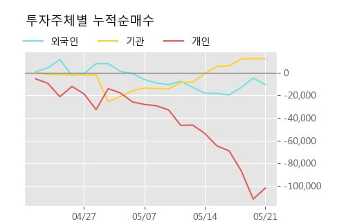 '경방' 5% 이상 상승, 단기·중기 이평선 정배열로 상승세