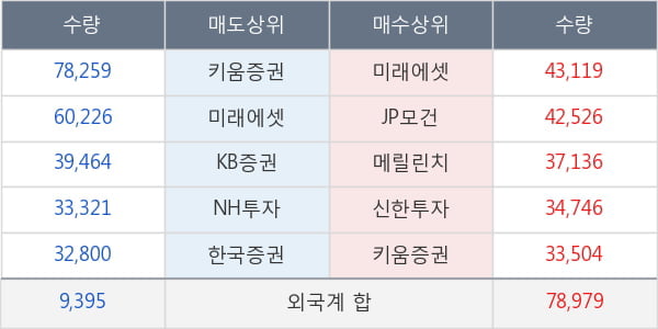 한국조선해양