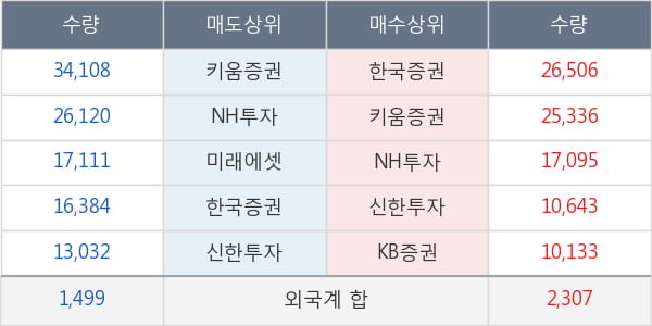 영원무역