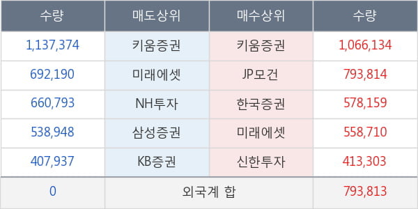 삼성중공업