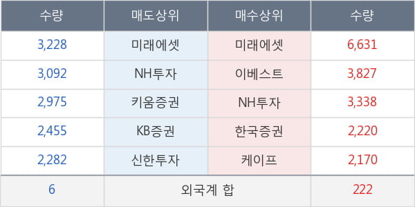 현대오토에버