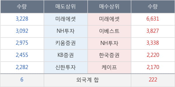 현대오토에버