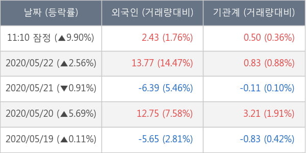 에코프로비엠