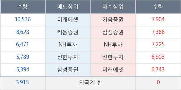 엔씨소프트