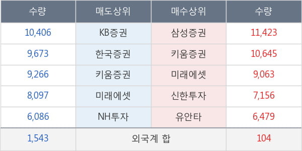 아이에스동서