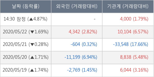 삼성에스디에스