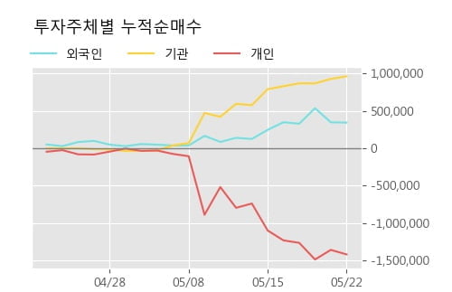 '두산퓨얼셀' 52주 신고가 경신, 단기·중기 이평선 정배열로 상승세