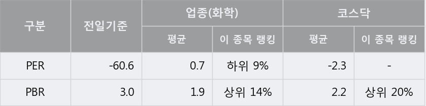 '자안' 10% 이상 상승, 주가 5일 이평선 상회, 단기·중기 이평선 역배열