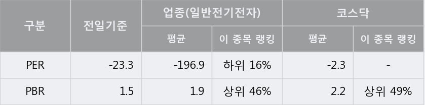 '대한광통신' 10% 이상 상승, 단기·중기 이평선 정배열로 상승세