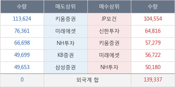 현대건설