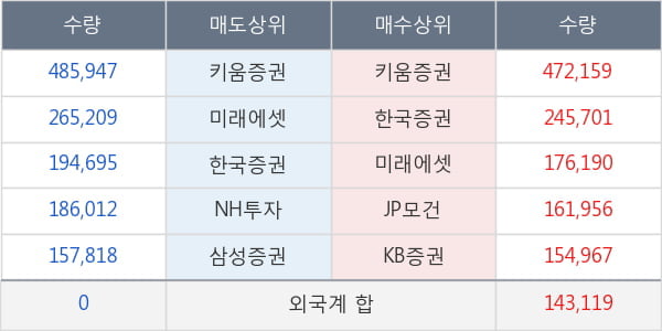 서울반도체