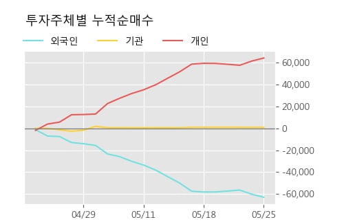 '포스코강판' 5% 이상 상승, 단기·중기 이평선 정배열로 상승세