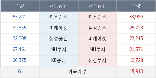 코오롱인더