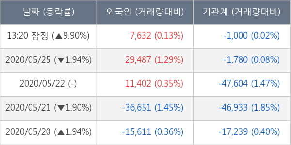 아난티