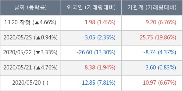 한화솔루션