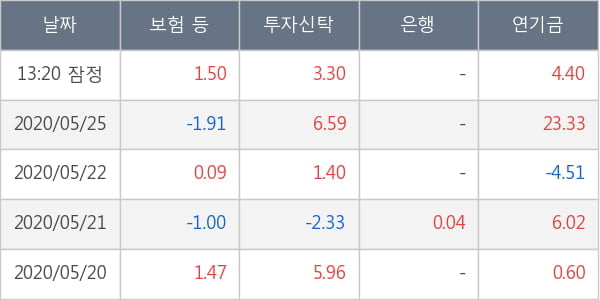 한화솔루션