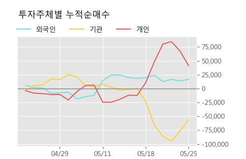 '롯데정보통신' 5% 이상 상승, 단기·중기 이평선 정배열로 상승세