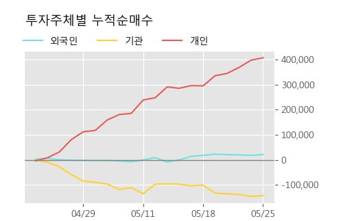 '브릿지바이오테라퓨틱스' 10% 이상 상승, 단기·중기 이평선 정배열로 상승세