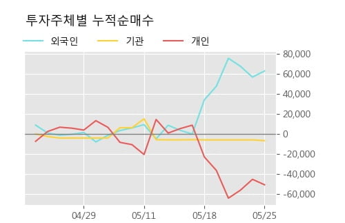 '대모' 10% 이상 상승, 단기·중기 이평선 정배열로 상승세