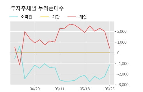 '두산솔루스2우B' 5% 이상 상승, 단기·중기 이평선 정배열로 상승세